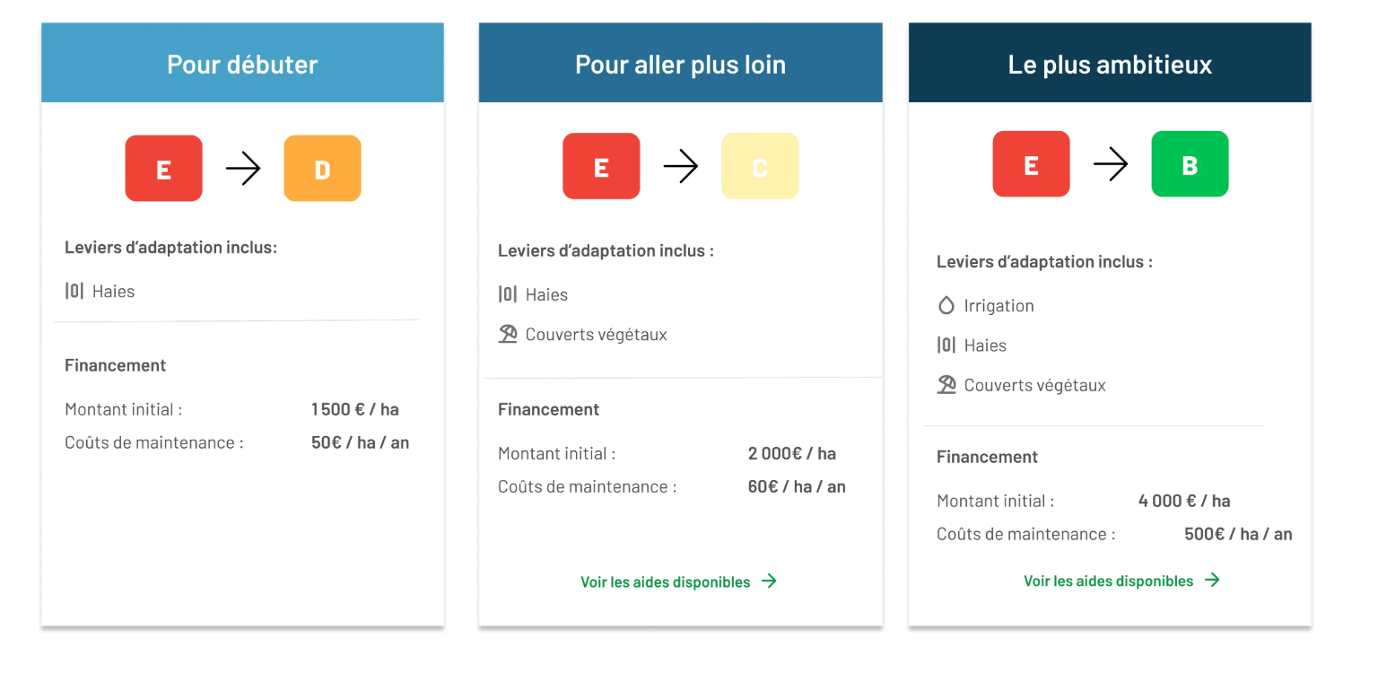 Improvement path on laptop