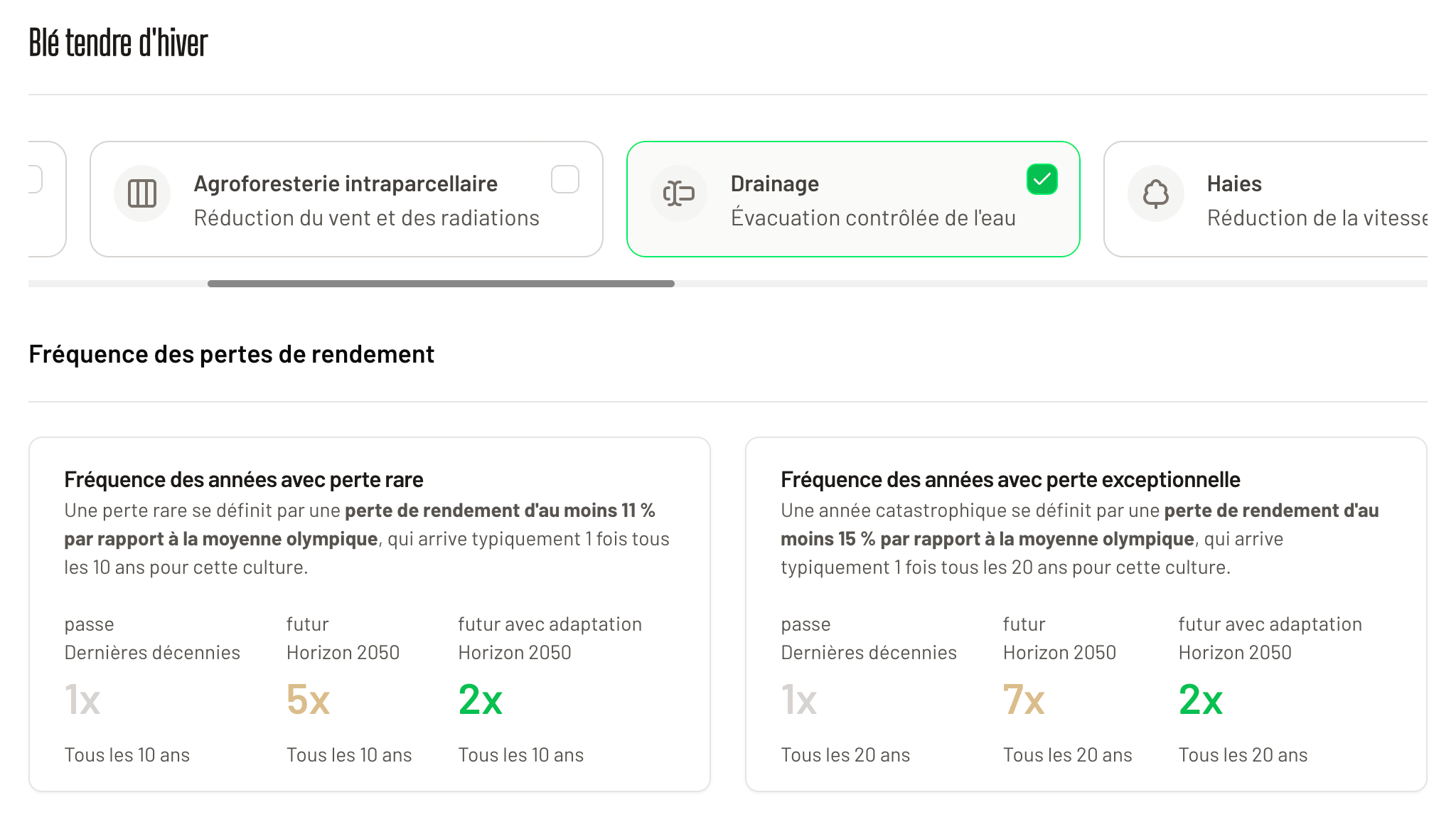 Effect of adaptation